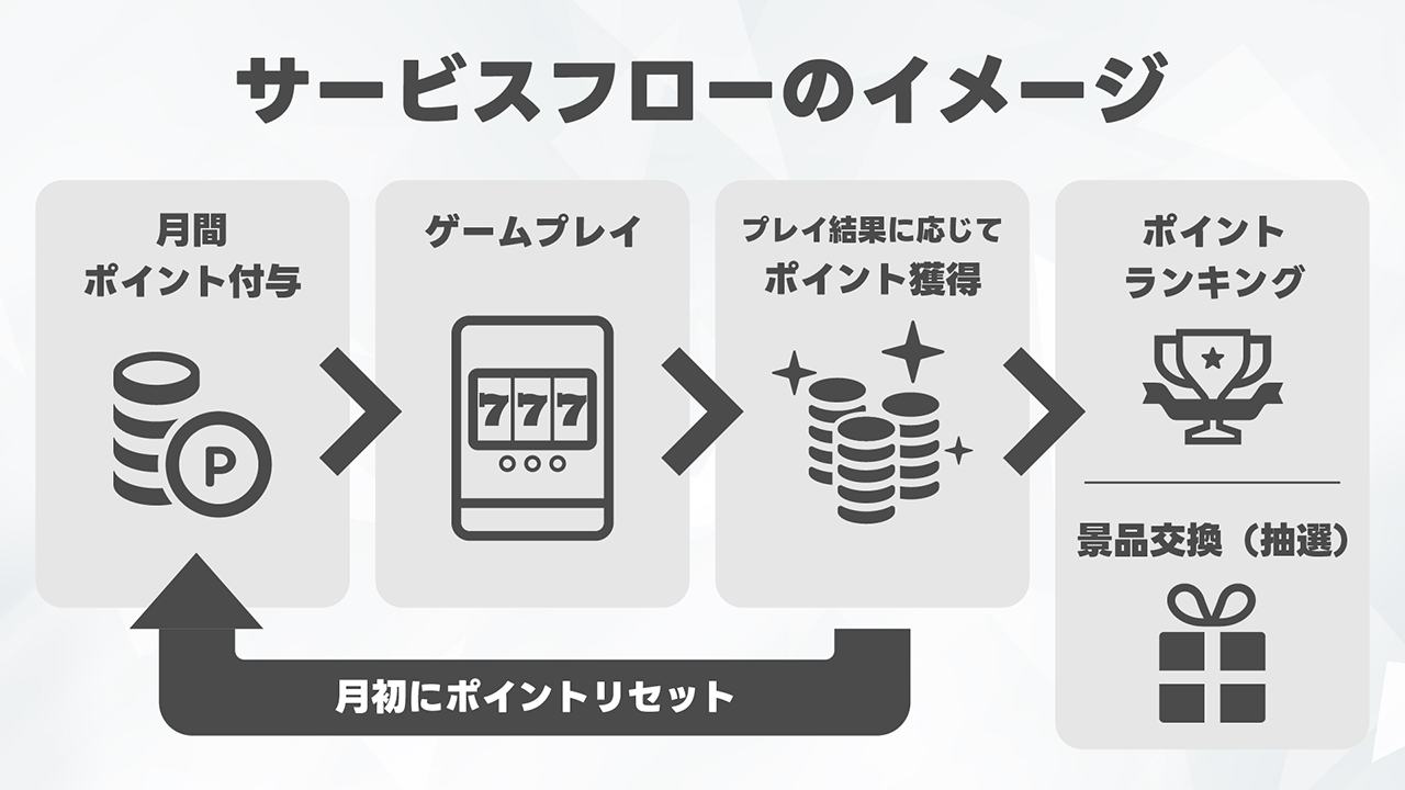 ZUIKIミニスロ for獣王